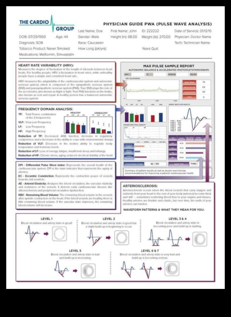 Dincolo de puls Un ghid cuprinzător pentru sănătatea cardiovasculară 5 Dincolo de puls: un ghid cuprinzător pentru sănătatea cardiovasculară