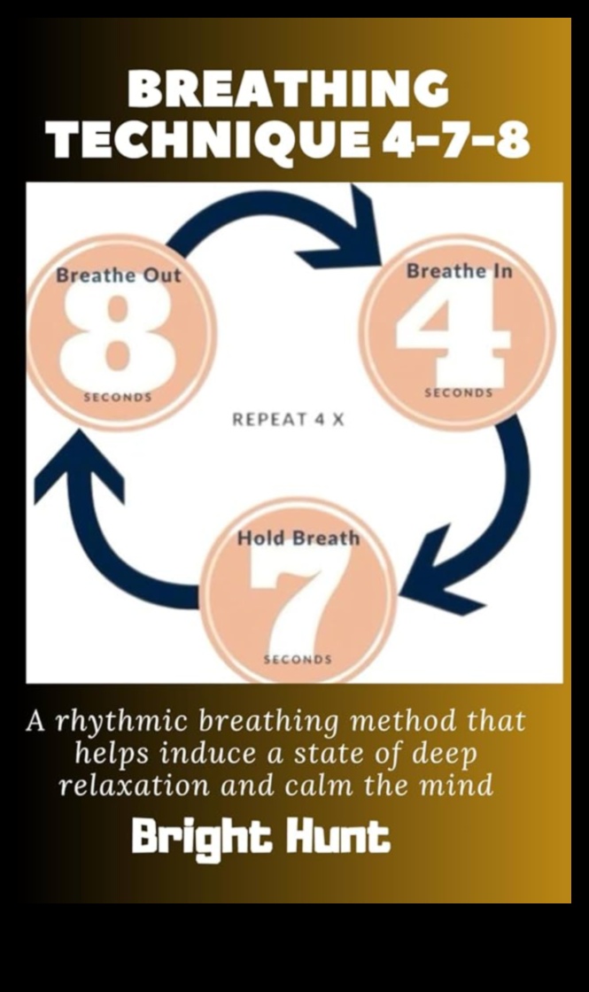 Ritmuri de respirație: Stăpânește arta relaxării conștiente