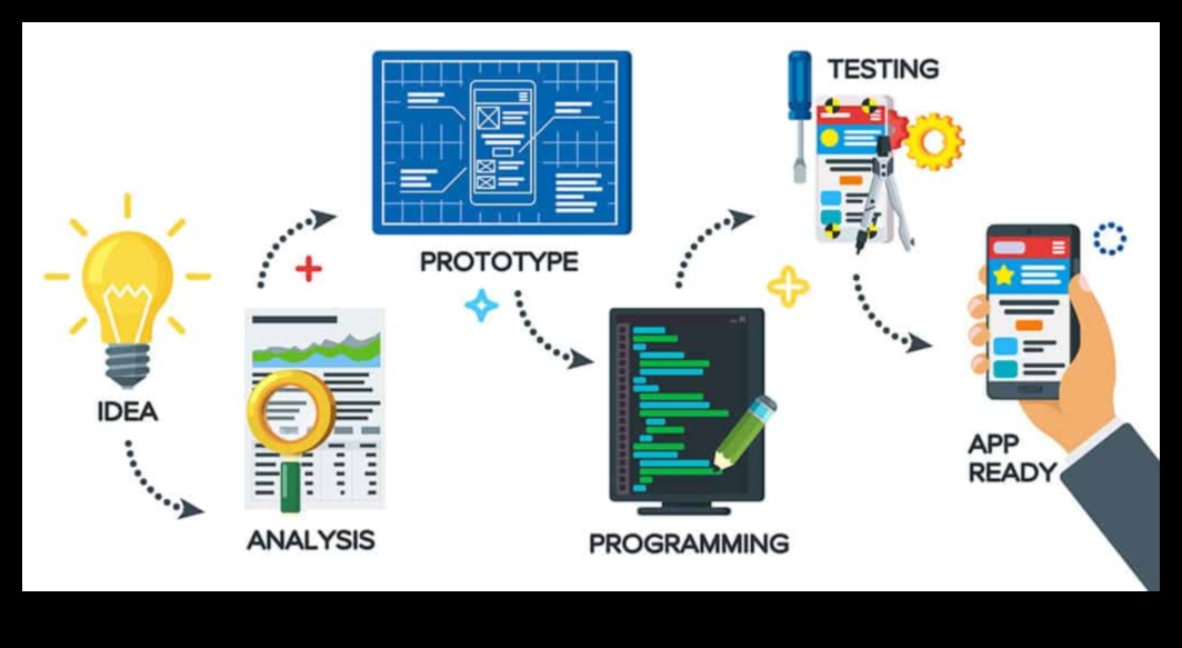Minuni tehnice: modelarea ideilor în realități de transformare digitală