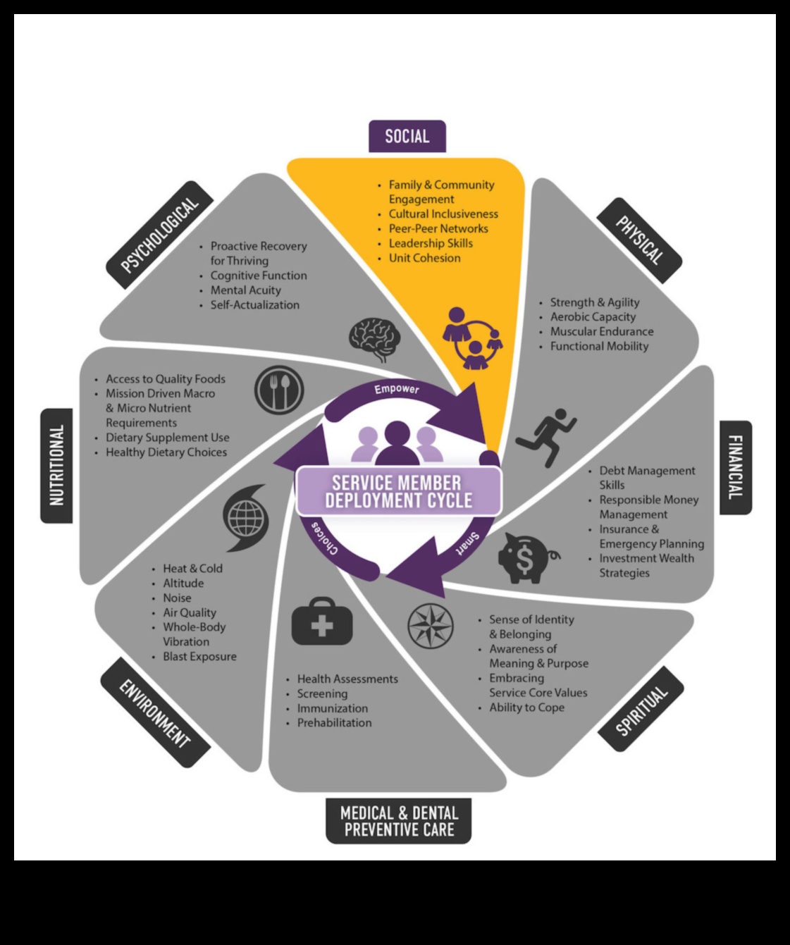 Fitness social: construirea de conexiuni prin activități fizice comune