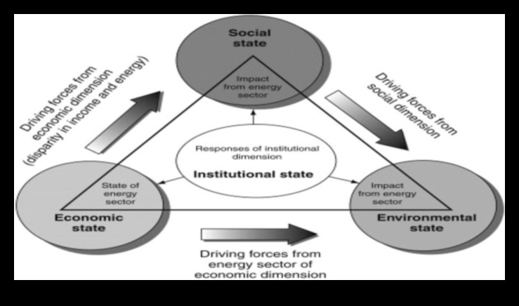 Frontiere inovatoare: modelarea peisajului tehnologiei verzi