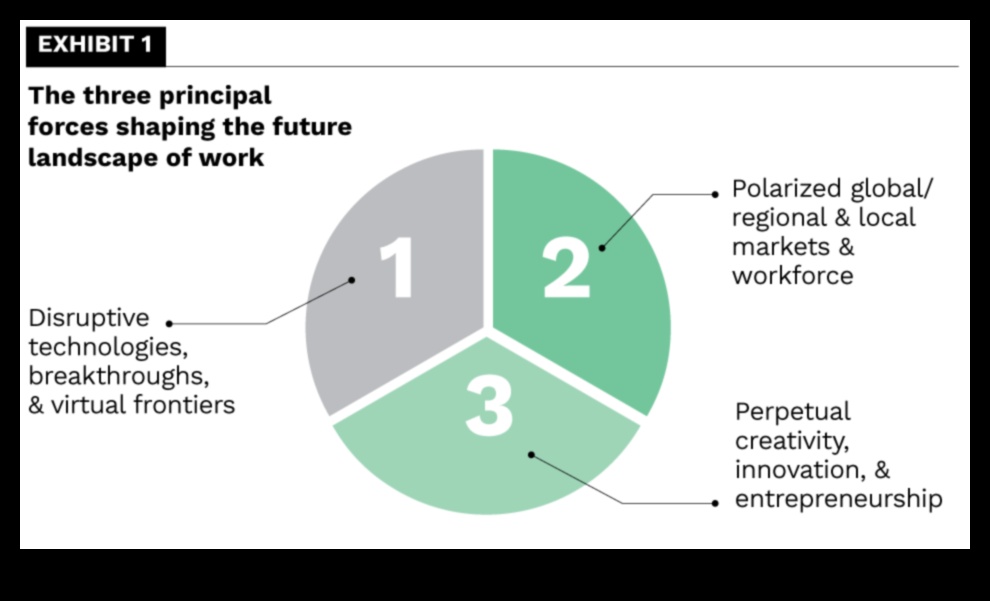 Frontiere inovatoare: modelarea peisajului tehnologiei verzi
