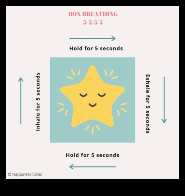 Pozitivitatea inspirației, stresul expirării: stăpânirea tehnicilor de respirație