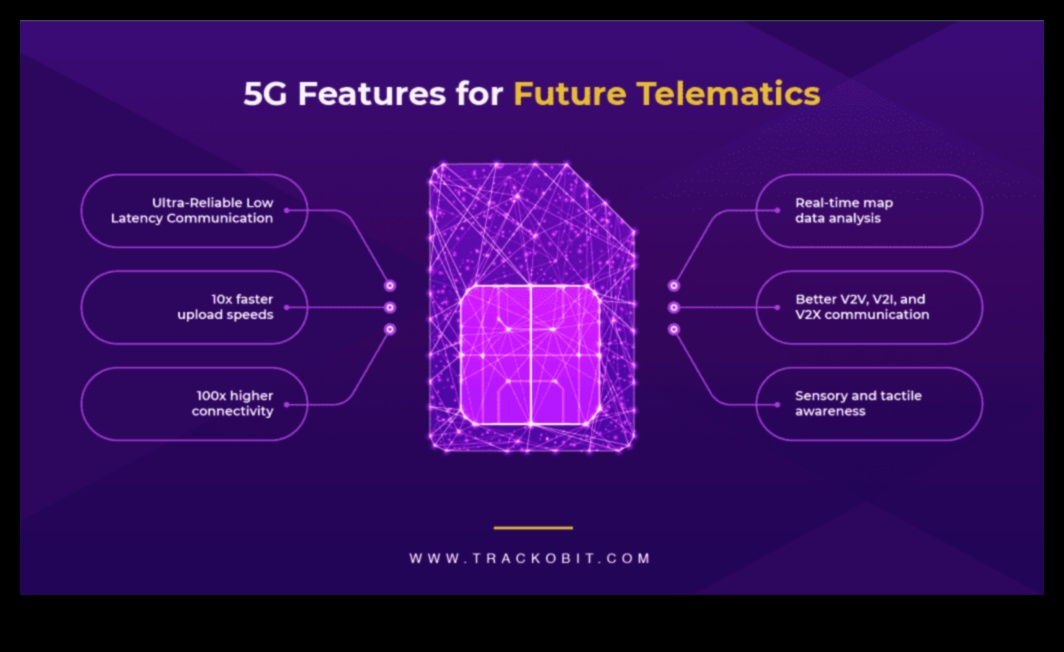 5G Symphony Armonia perfectă între viteză și precizie în conectivitate de generație următoare 4 5G Symphony: echilibrarea vitezei și preciziei în conectivitate de generație următoare