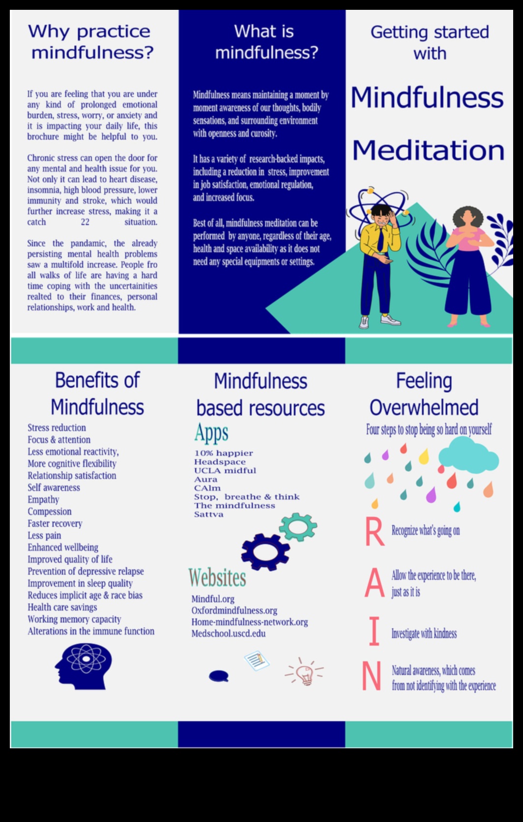 Rolul meditației de vindecare conștientă în promovarea bunăstării mintale 5 Vindecarea conștientă: Rolul meditației în bunăstarea mentală
