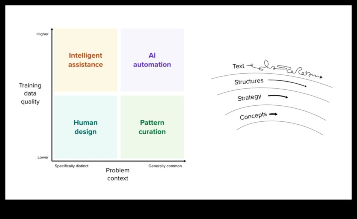 Dincolo de gândirea binară: explorarea frontierelor inteligenței artificiale