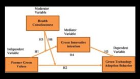 Frontiere inovatoare fiecine modelează peisajul tehnologiei ecologisti 6 Frontiere inovatoare: modelarea peisajului tehnologiei verzi