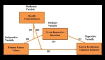 Frontiere inovatoare: modelarea peisajului tehnologiei verzi