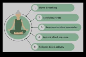 Vindecarea conștientă: Rolul meditației în bunăstarea mentală