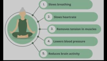 Vindecarea conștientă: Rolul meditației în bunăstarea mentală