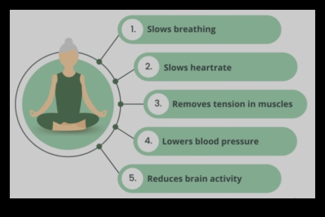 Rolul meditației de vindecare conștientă în promovarea bunăstării mintale 1 Vindecarea conștientă: Rolul meditației în bunăstarea mentală