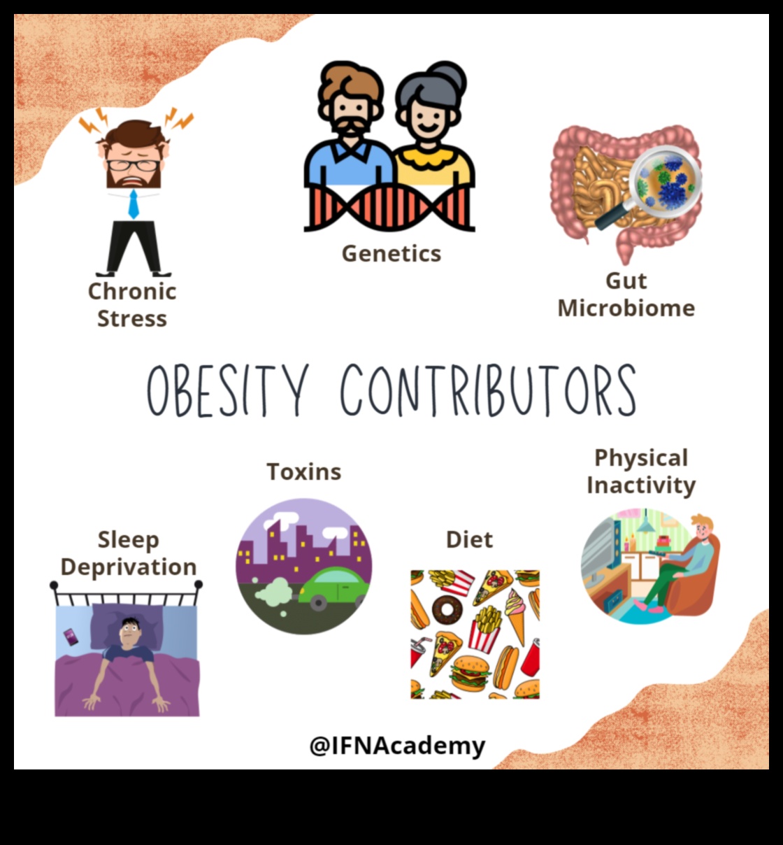 Sărbătoare de fitness funcțional: activități plăcute pentru controlul eficient al greutății