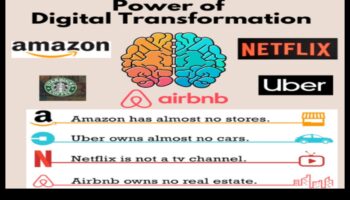 Minuni tehnice: modelarea ideilor în realități de transformare digitală