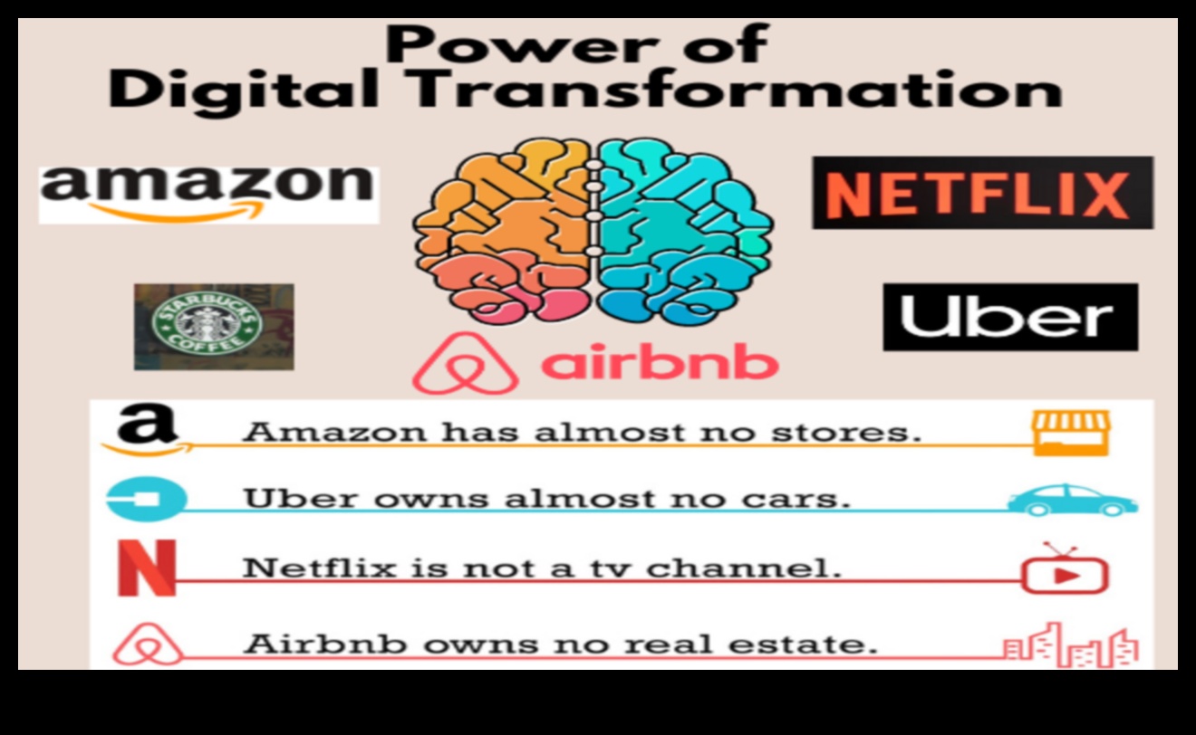 Minuni tehnice: modelarea ideilor în realități de transformare digitală